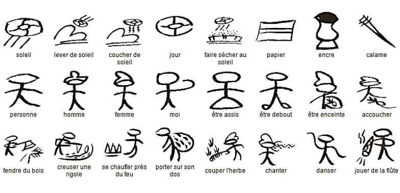 les pictogrammes dongba