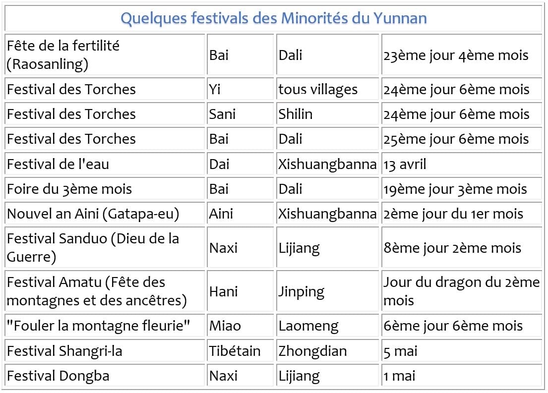 Quelques-festivals-des-Minorités-du-Yunnan